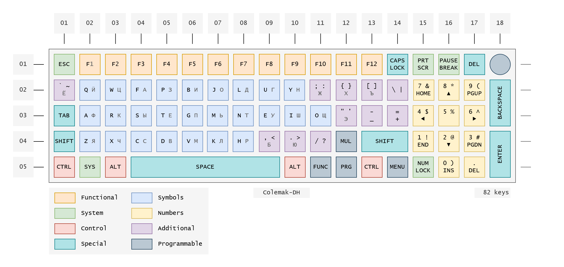 Ortholinear keyboard prototype (v0.2.3) with different layouts